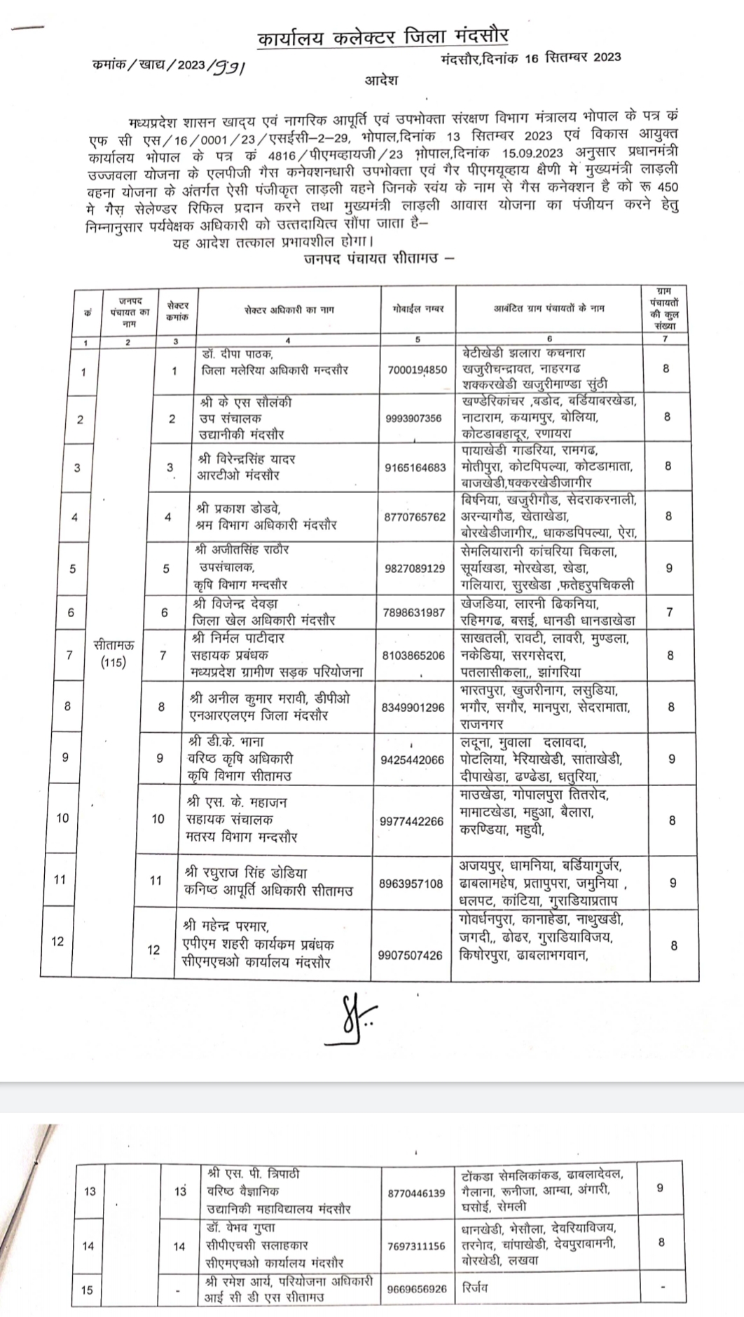 जिला कलेक्टर मंदसौर ने लगाई अधिकारियों की ड्यूटी...मुख्यमंत्री लाडली बहना आवास योजना और गैस सिलेंडर का क्रियान्वयन जमीनी स्तर पर करवाएंगे ये अधिकारी 